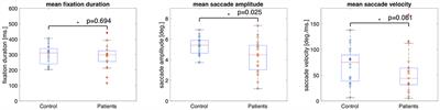 How Free-Viewing Eye Movements Can Be Used to Detect the Presence of Visual Field Defects in Glaucoma Patients